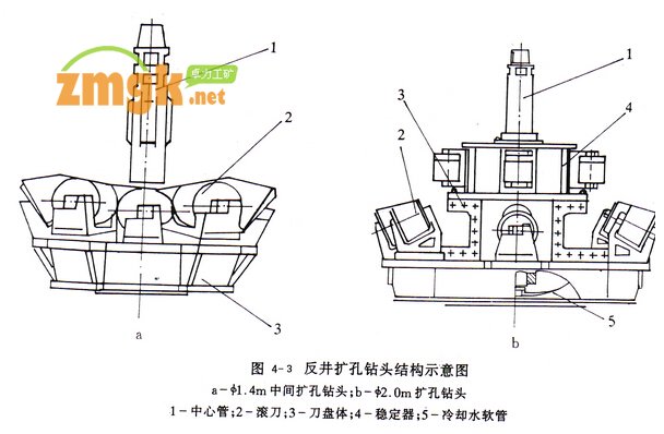 反井擴孔鉆頭結(jié)構(gòu)示意圖